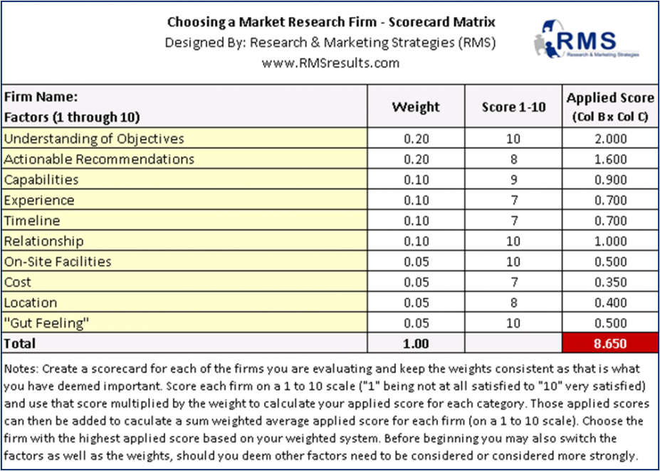 What Is Scorecard Research