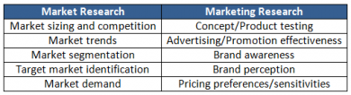 The Classic Debate: Market Research Vs. Marketing Research - RMS