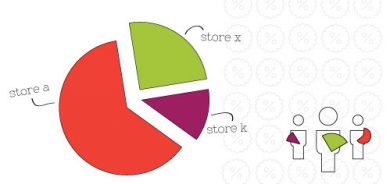 What is Share of Wallet? - RMS