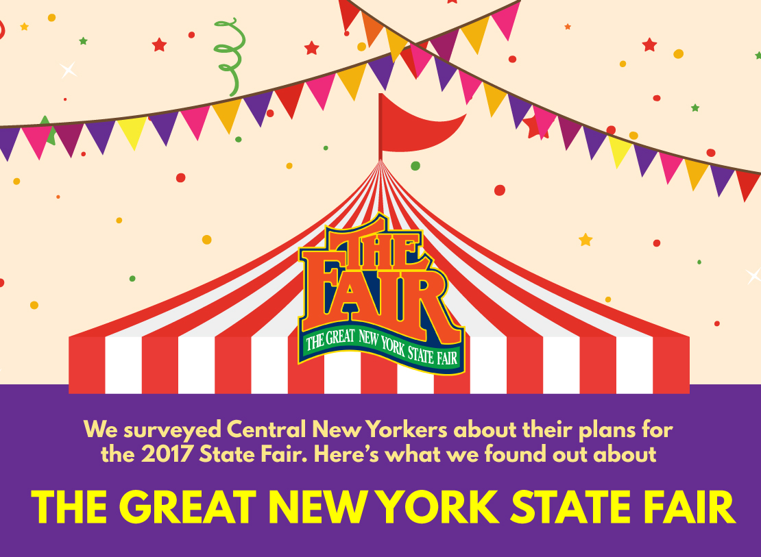 The Annual RMS New York State Fair Survey Results Are Here. How Did You