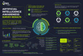 RMS Artificial Intelligence AI survey infographic January 2026